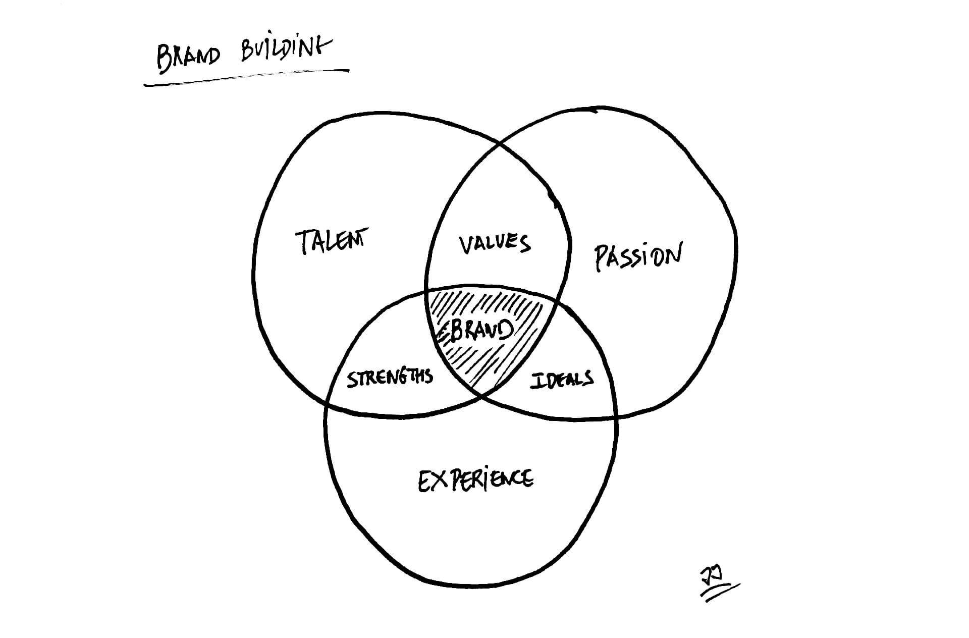 planningprocess