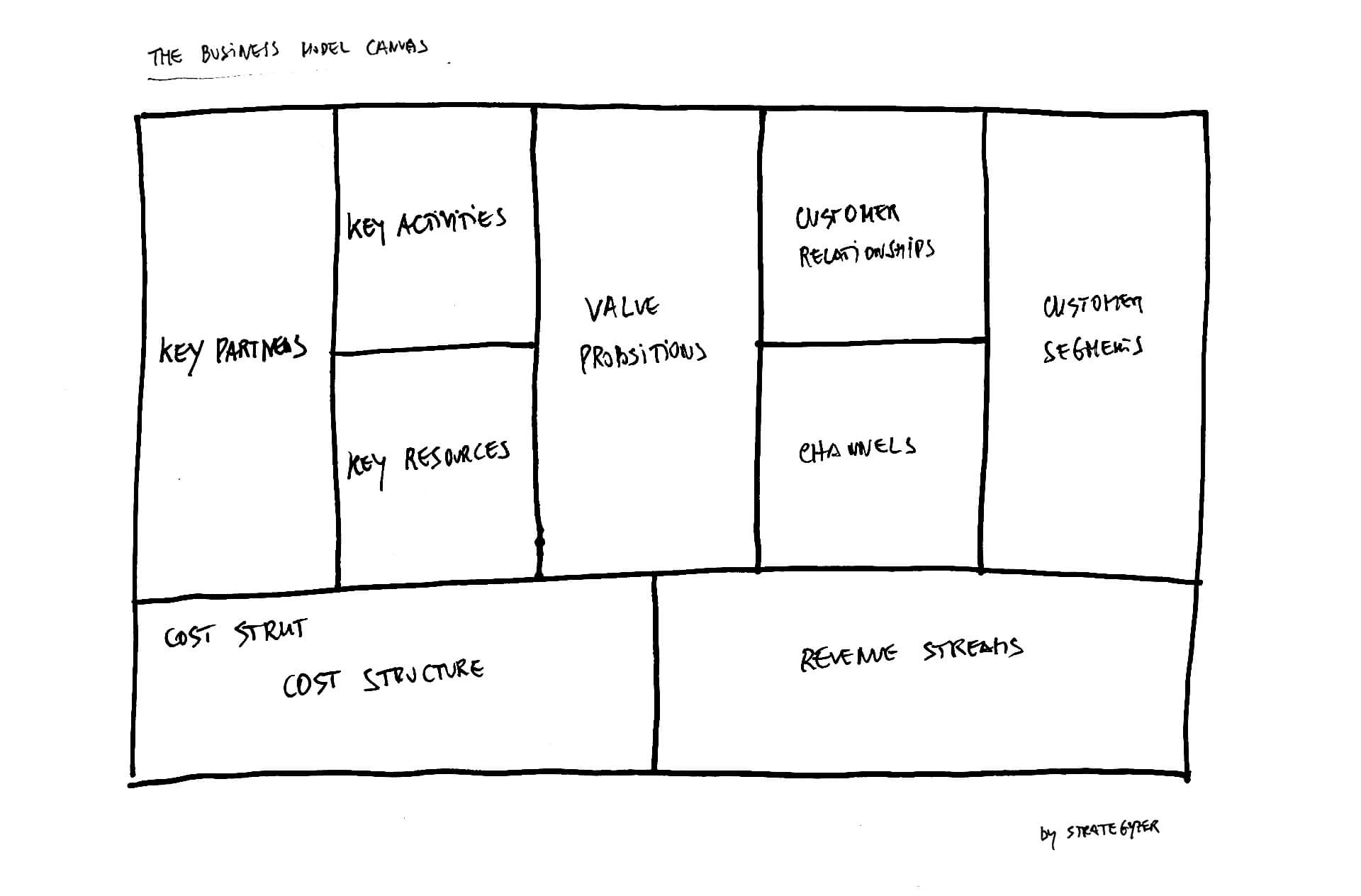 planningprocess