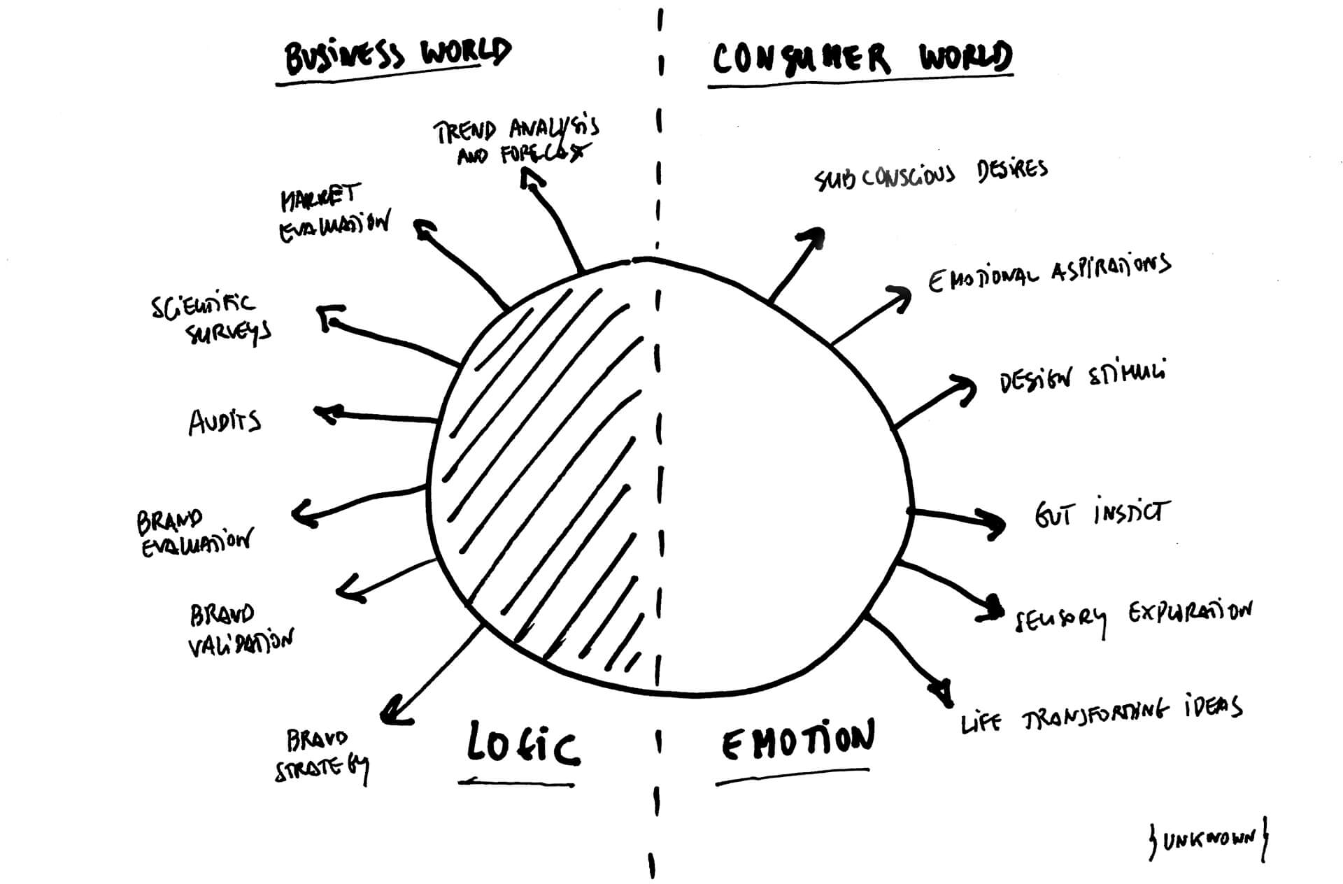 planningprocess