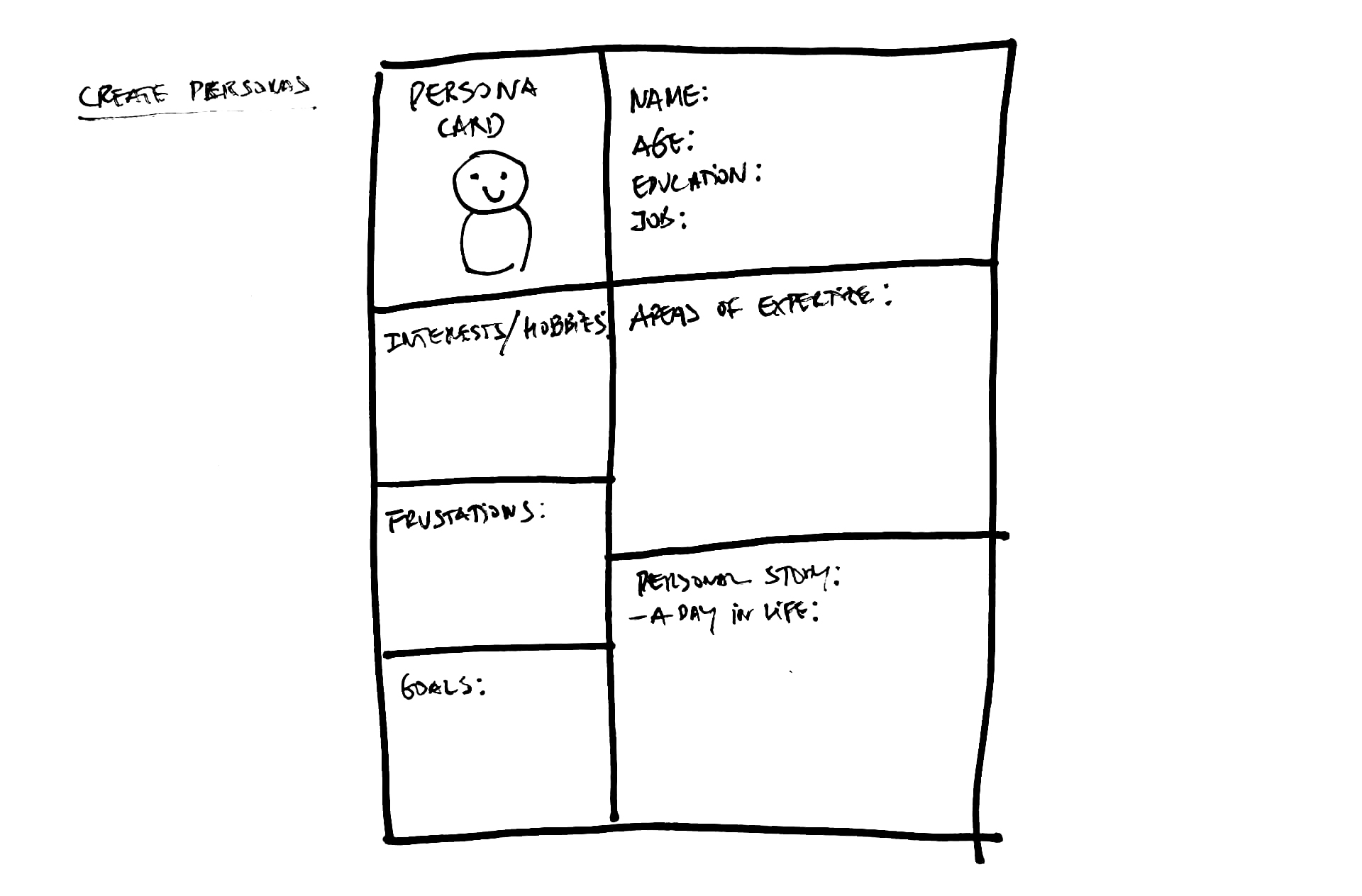 planningprocess