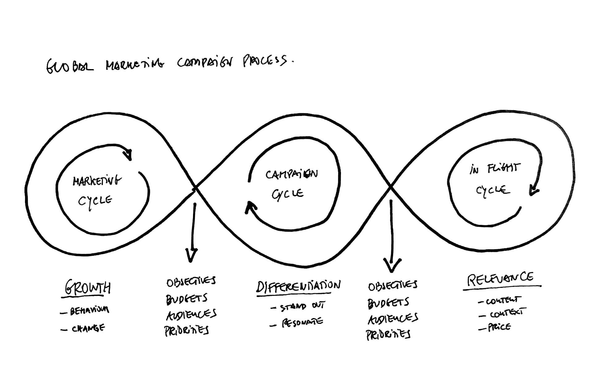 Base_Raw_global_mkt_campaign_process