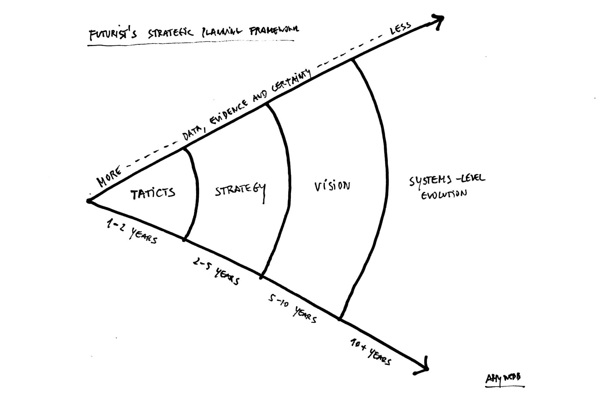 planningprocess