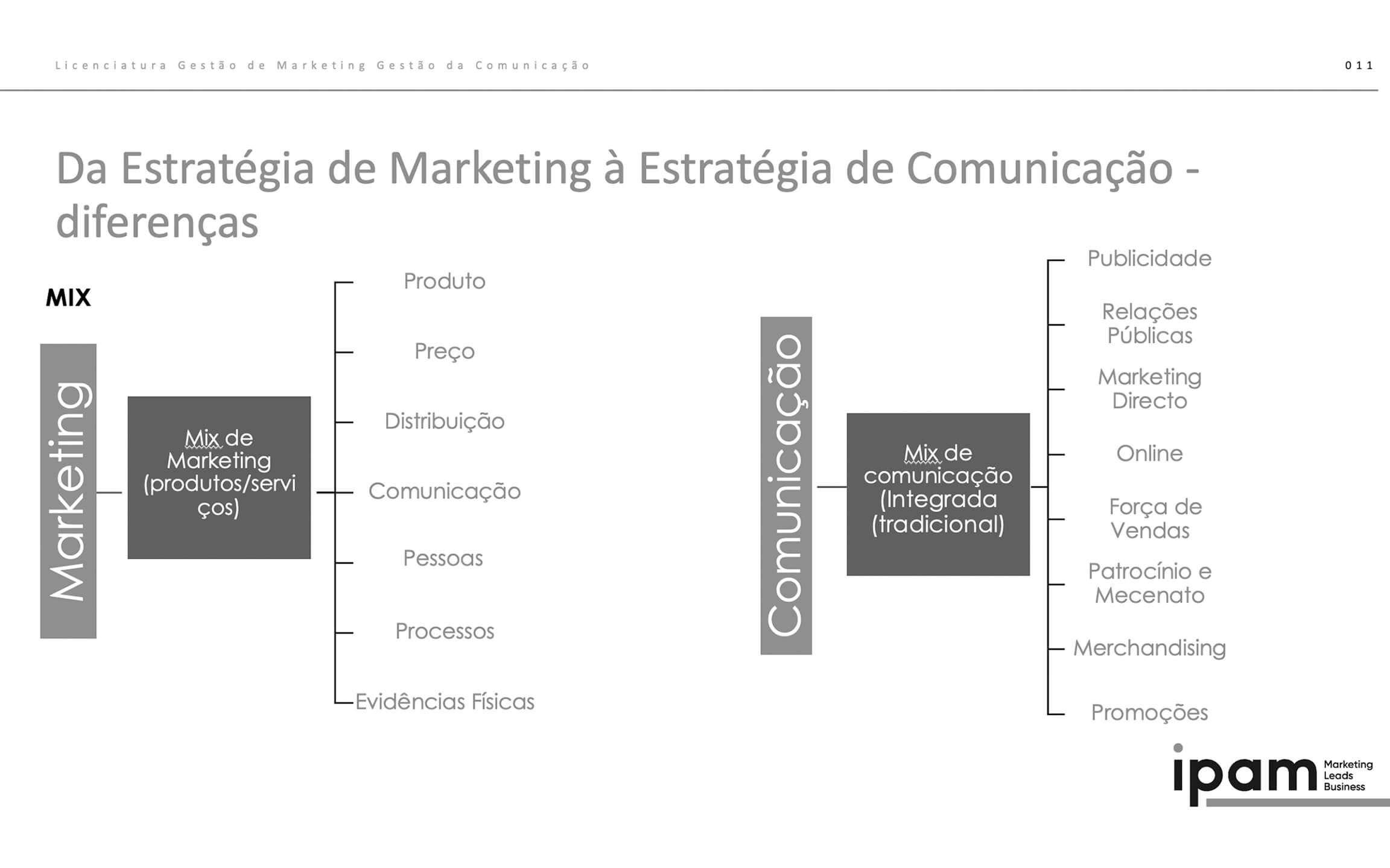 Base_aulas_given_ipam07