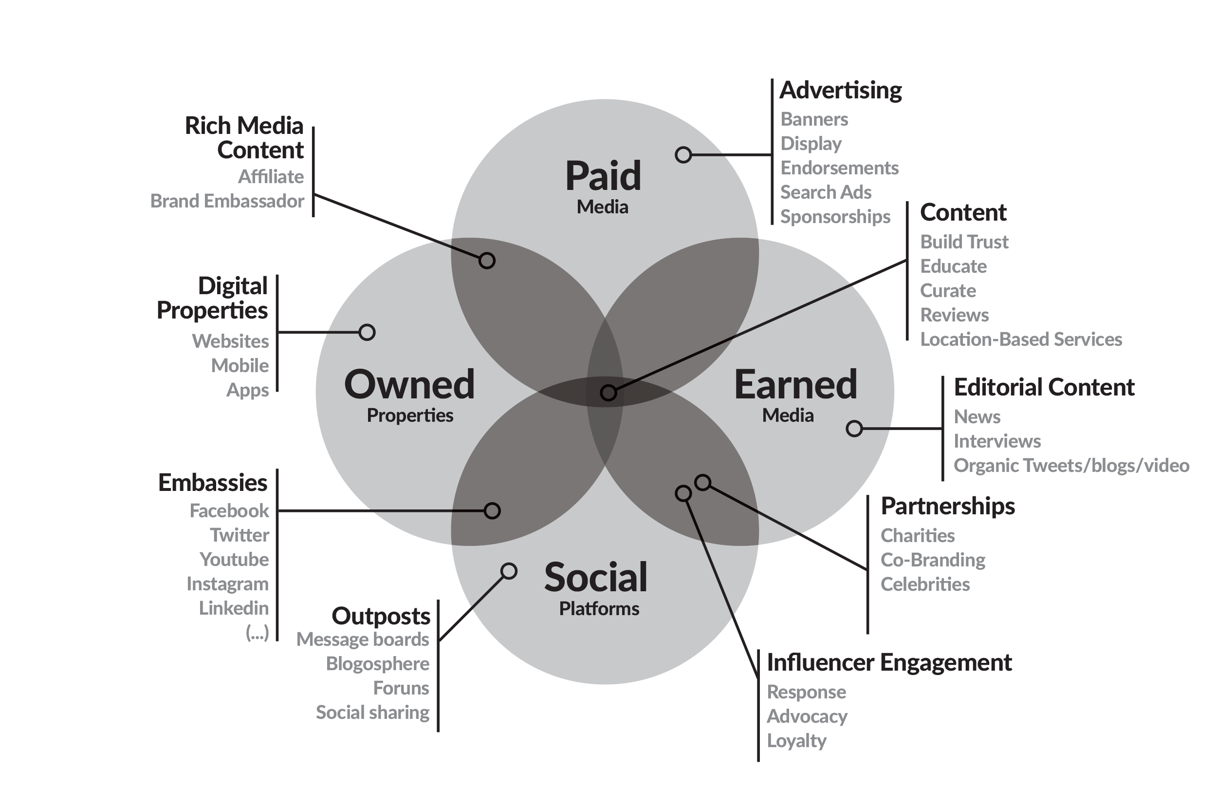storytellingmodel