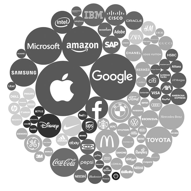 mostvaluablebrands