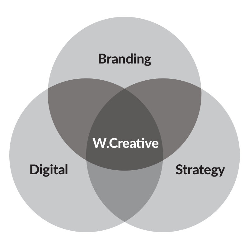 wcreative_model